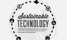 【环保相关】你的科技产品有可持续性么？