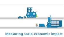 【企业CSR】解决棘手问题：衡量企业社会经济影响力