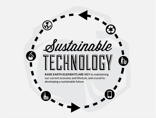 Sustainable Technology infographic