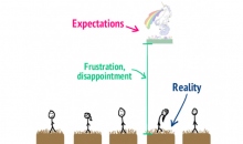 #A Better Self# 幸福 = 现实 - 期望