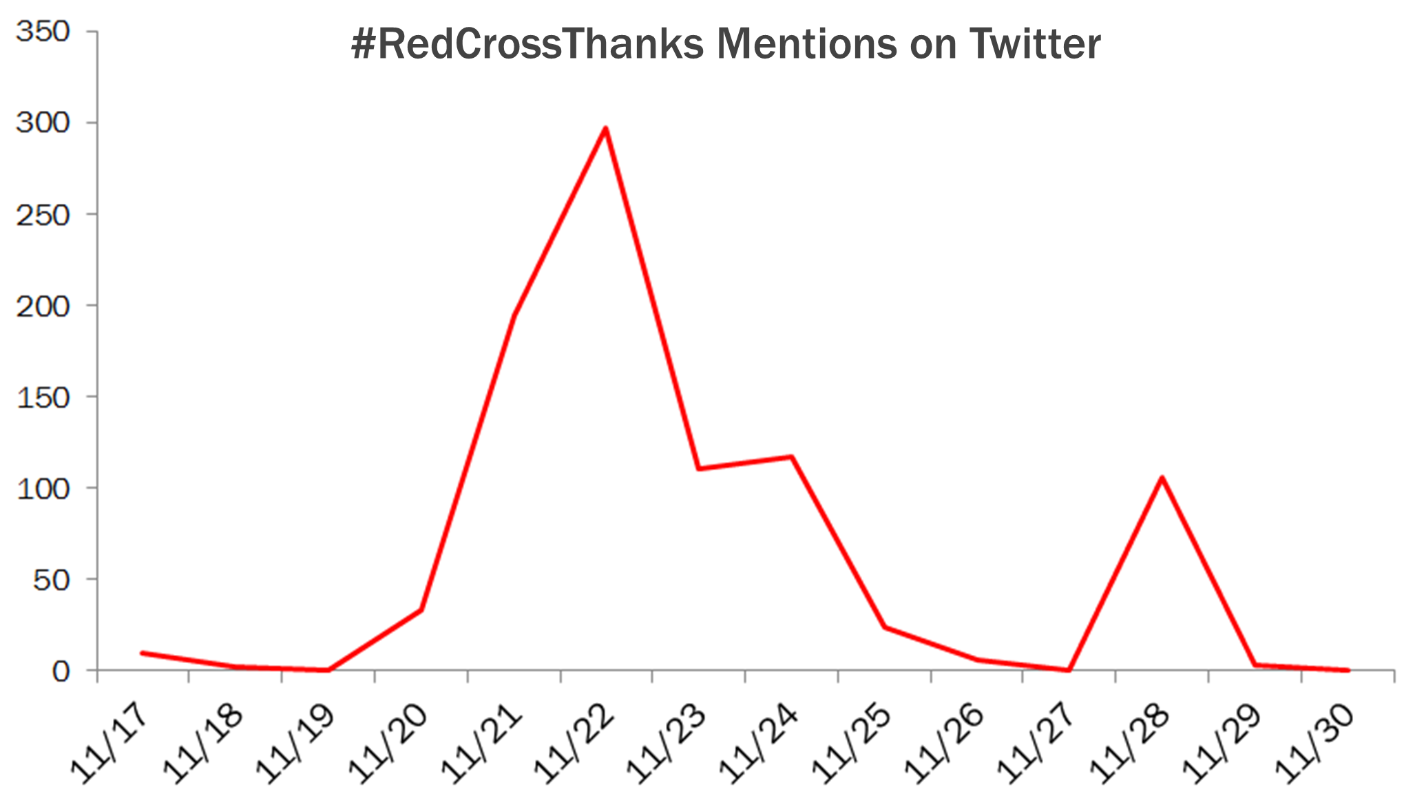 redcrossthanks hashtag